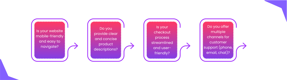 Eliminate friction Blog Image 3