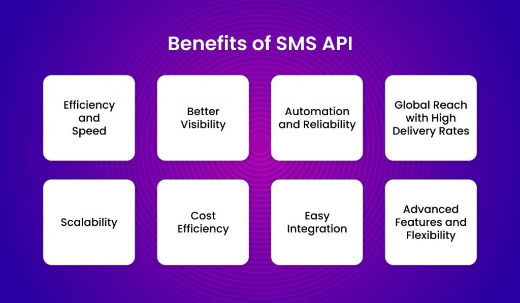 SMS API Service: A Complete Guide