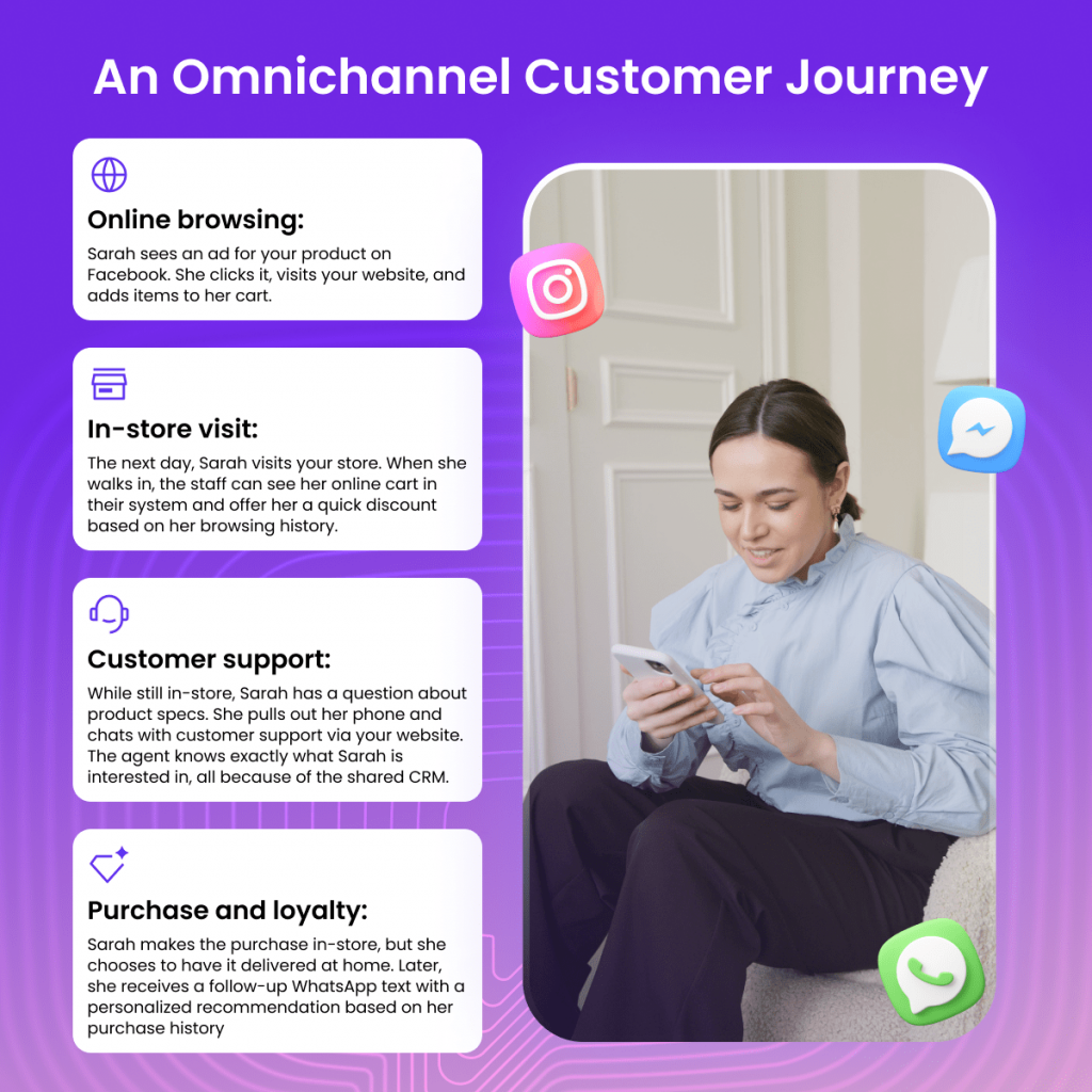 The Ultimate Guide to Omnichannel Customer Journey