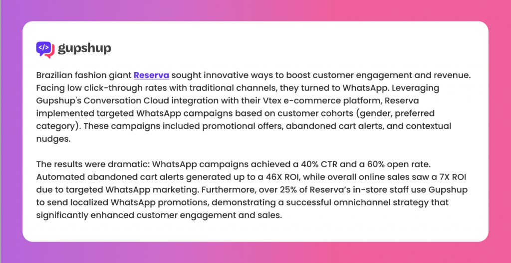 A speech bubble with a purple gradient background detailing how Brazilian fashion company Reserva used Gupshup's WhatsApp campaigns to overcome low click-through rates, achieving significant increases in CTR, open rates, ROI, and customer engagement.