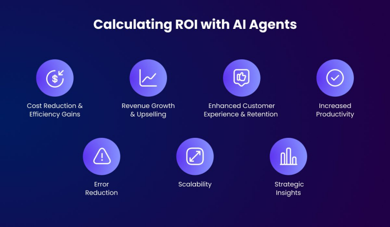 Calculating ROI with AI Agents: Maximize Efficiency & Growth