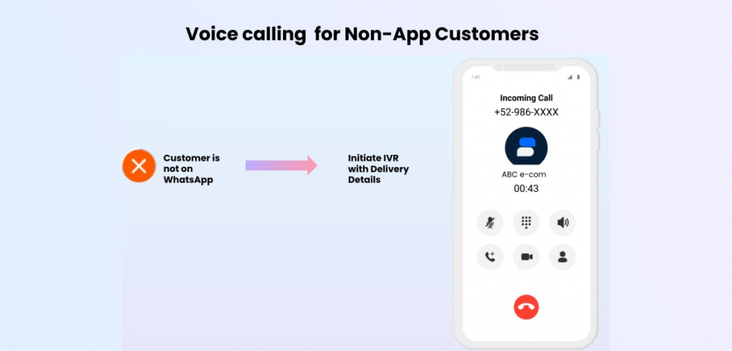 Voice calling  for Non-App Customers