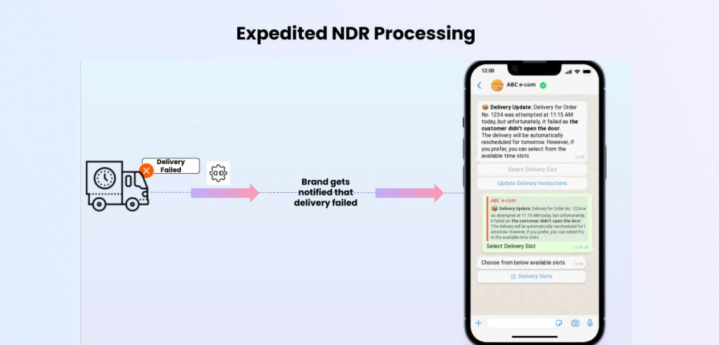 Expedited NDR Processing
