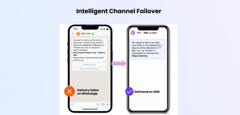 Intelligent Channel Failover