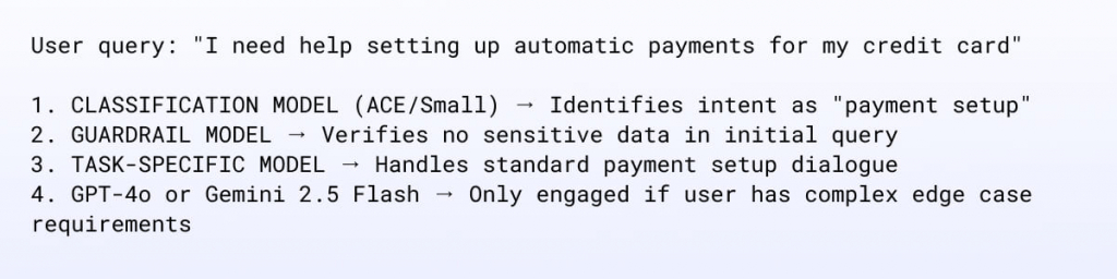 Real-World Implementation Example
